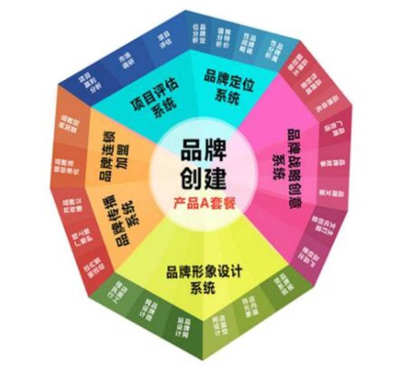 如何撰写一份专业的市场营销策划方案？这是一个让许多营销人员头疼的问题。